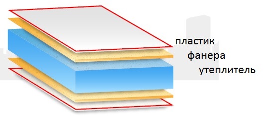 Сэндвич панели